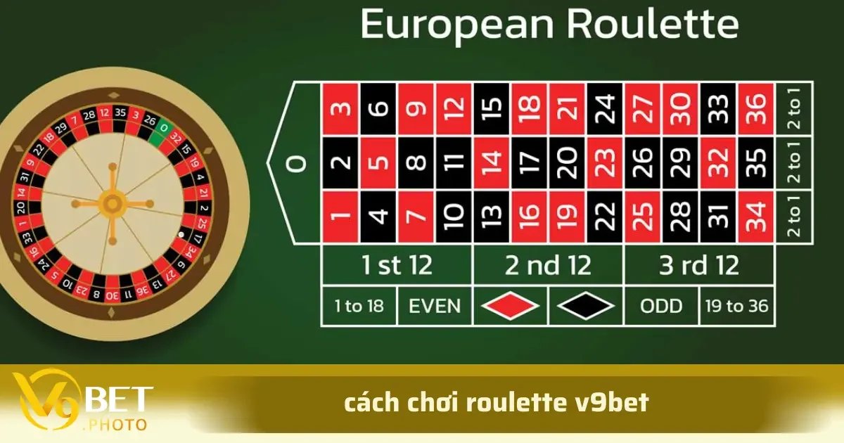 Việc hiểu rõ các loại hình cược này giúp bạn linh hoạt trong chiến thuật, đồng thời tận dụng tối đa khả năng thắng của mình
